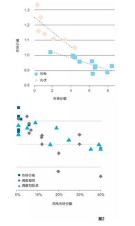 再生是什么意思