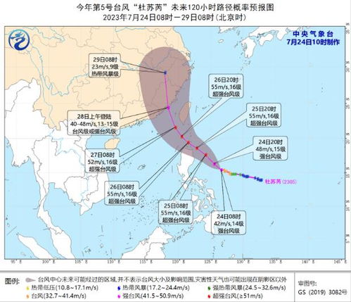 扇形天气预报卡片怎么写