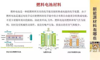 功能材料专业是什么?