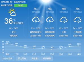 宣城天气预报40天查询百度，宣城天气预报一周 7天