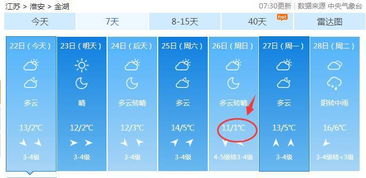 金湖天气预报七天，金湖天气预报7天查询