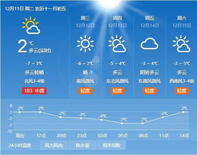 民权天气预报30天查询百度，民权天气预报40天查询百度