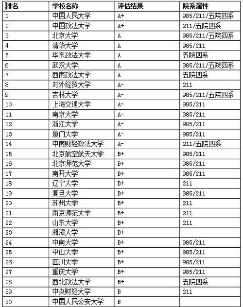 法律硕士法学考研院校排名?