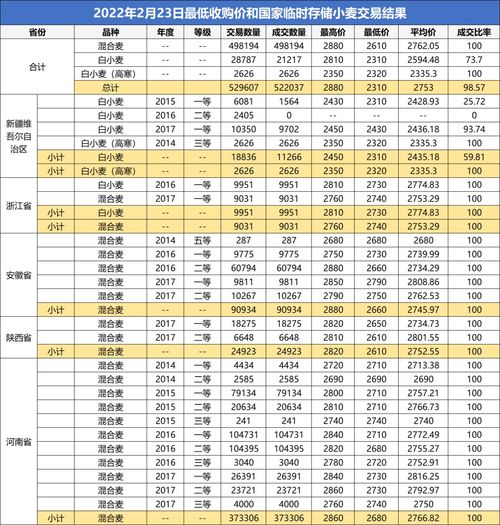 粮食拼音怎么读，五谷是指哪五种粮食拼音