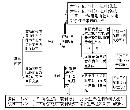 钢之炼金术师等价交换原则，遵循等价交换原则