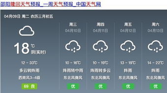 邵阳天气情况?