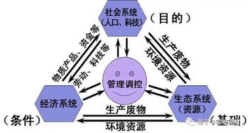 坚持可持续发展的意义，可持续发展的意义是什么