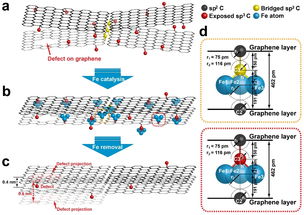 fe3c+hno3=fe(no3)3+co2+no2+h2o，fe3c中铁的化合价