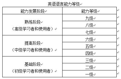 CSE和CS有什么区别