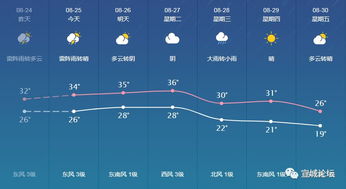 宣城天气预报合肥天气预报