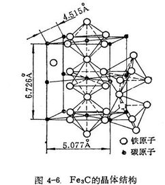 fe3c是什么化合物