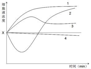 二氧化碳分压高怎么处理，二氧化碳分压高怎么降下来