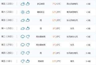 徐州天气预报10天徐州天气徐州天气预报一周