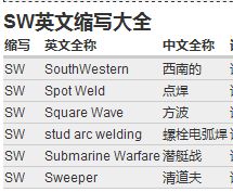 eta sta etd的中文意思分别是什么