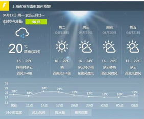 上海四月份天气温度