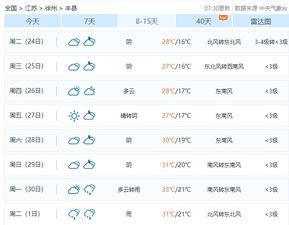 丰县天气预报15天查询当地，江西省南丰县天气预报15天