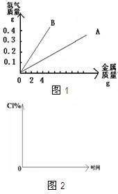 铁与稀硫酸反应的化学方程式，氧化铁与稀盐酸反应的化学方程式