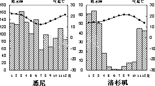 下垫面是什么意思，下垫面类型包括哪些