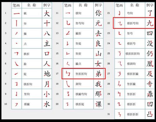 “小”字的笔画顺序怎么写?