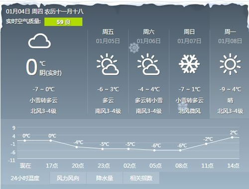 上海那边,4月初到5月底的天气怎样?温度大慨是多少?