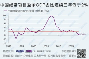 回落和收窄是什么意思