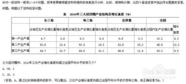 行测是什么题型，行测是什么考试题