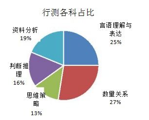 行测是指什么?