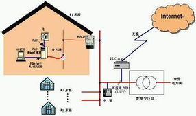 电力线路可分为哪两大类，电力线路按架设方式可分为