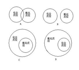 化合反应是吸热还是放热，化合反应方程式