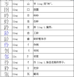 令加偏旁组词，令加偏旁的字有哪些