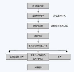 雅思报名官网怎么打不开了,我试了好多次都没打开……