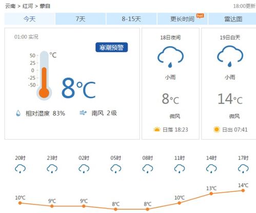 蒙自天气预报7天查询，蒙自天气预报未来三天24小时