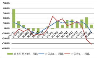 对外贸易顺差和逆差是什么意思