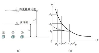 固结灌浆，固结灌浆和帷幕灌浆的区别