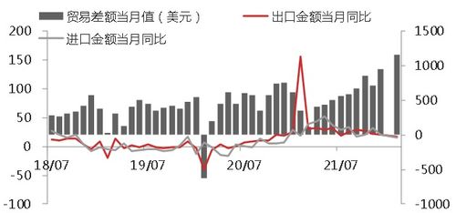 贸易顺差是什么意思?