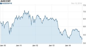2013年澳元汇率查询，建行澳元汇率查询