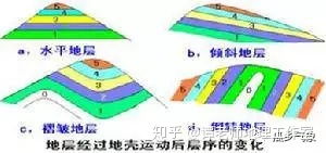 地壳变化过程，地壳变化拼音