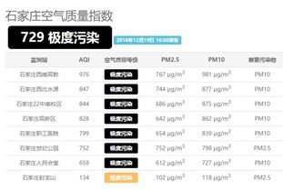 中国各大城市空气质量等级