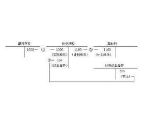 备抵账户是什么