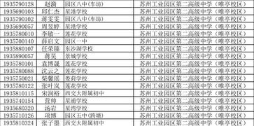 苏州四星级高中排名榜