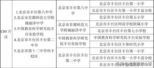 丰台区初中前十排名录取分数，丰台区私立高中排名