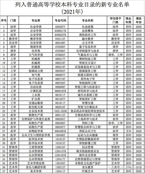 教育部本科专业目录2023，教育部本科专业目录中体育分了哪几个专业