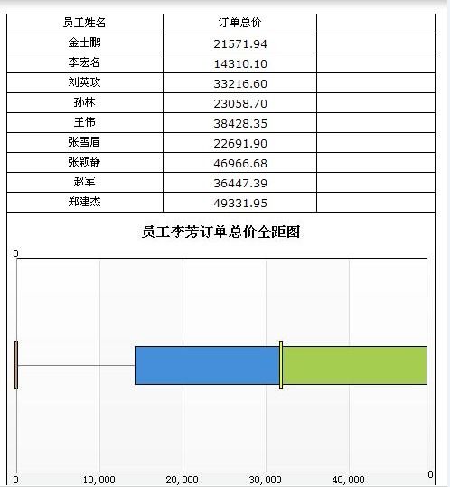 全距是什么意思，全距越大表示数据越集中