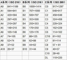 16开大32开哪个大注意是大32开