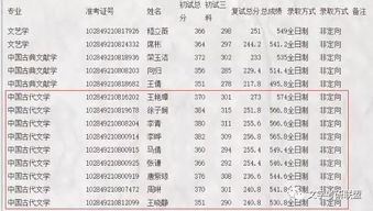 中国古代文学考研难度排行榜