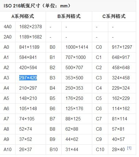 a3是多大尺寸，a3是多大寸的照片