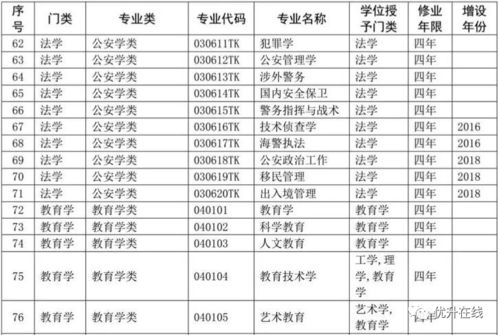 中国本科专业目录从哪下载的