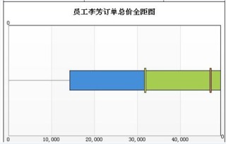 全距是什么意思