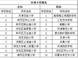 丰台私立中学学校排名