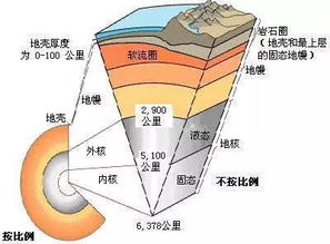 地幔是什么意思